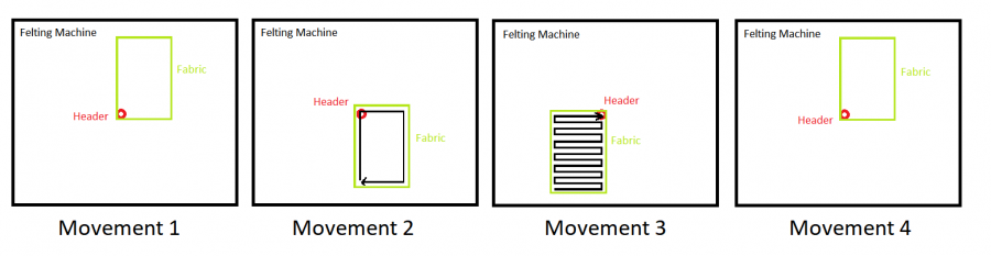 w8_machine_movements.png